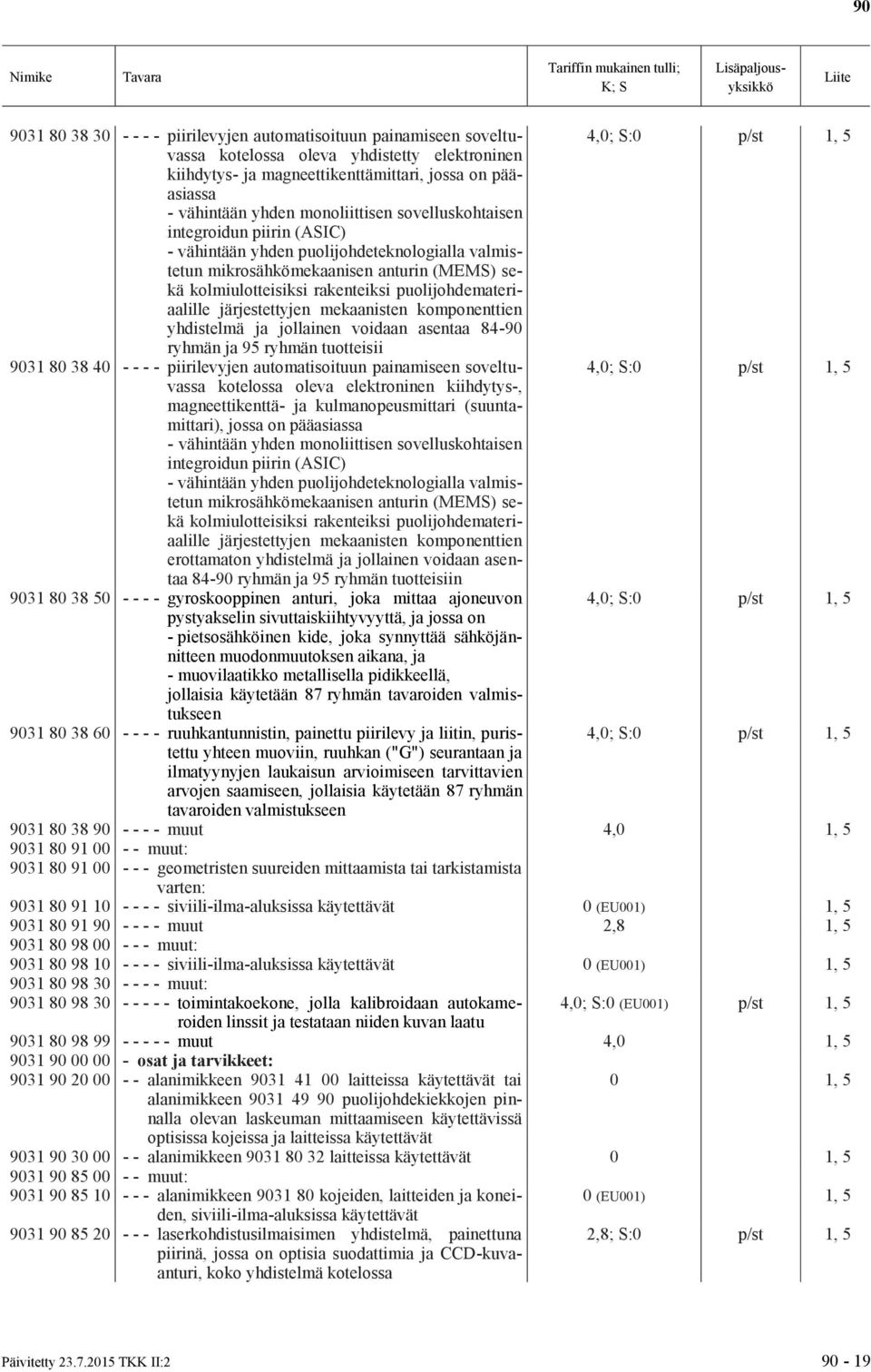 puolijohdemateriaalille järjestettyjen mekaanisten komponenttien yhdistelmä ja jollainen voidaan asentaa 84-90 ryhmän ja 95 ryhmän tuotteisii 9031 80 38 40 - - - - piirilevyjen automatisoituun