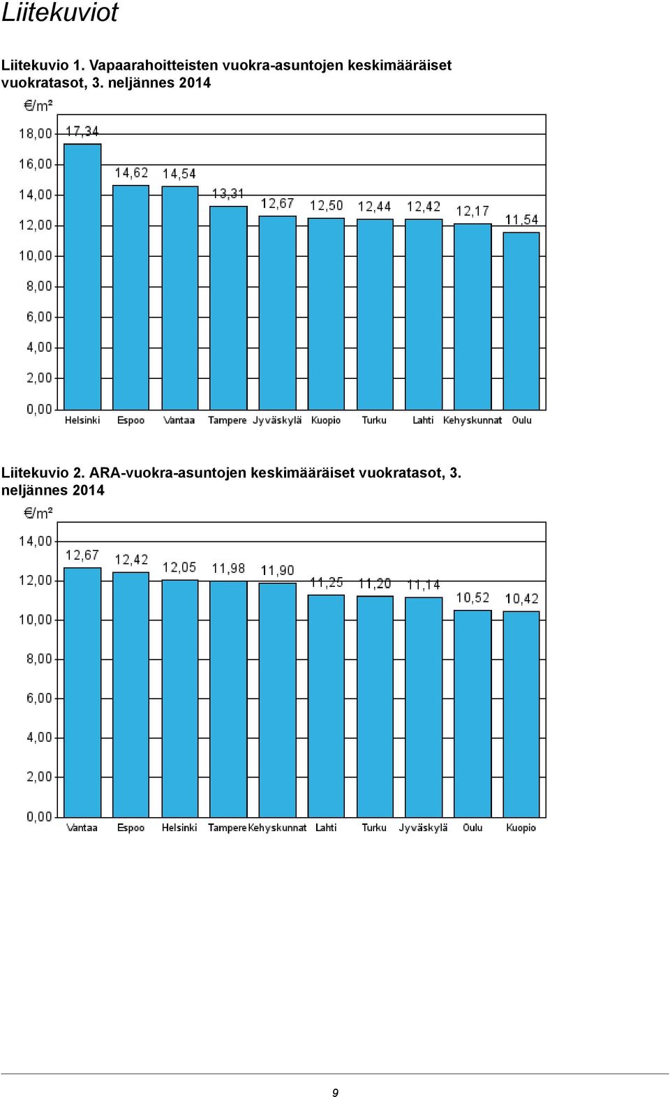 neljännes 2014 Liitekuvio 2 ARA- neljännes