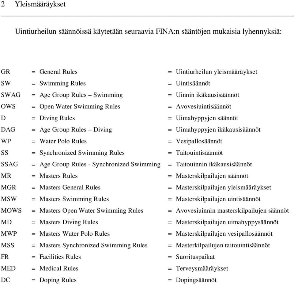 WP = Water Polo Rules = Vesipallosäännöt SS = Synchronized Swimming Rules = Taitouintisäännöt SSAG = Age Group Rules - Synchronized Swimming = Taitouinnin ikäkausisäännöt MR = Masters Rules =