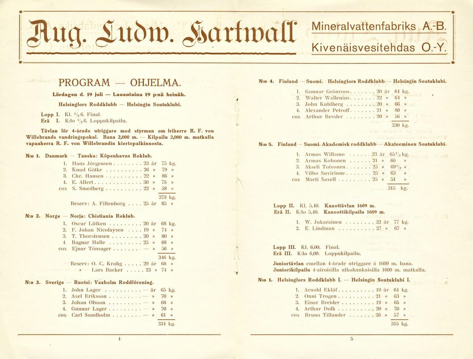 Kilpailu 2,000 m. matkalla vapaaherra R. F. von Willebrandin kiertopalkinnosta. N:o 1. Danmark Tanska: Köpenhavns Roklub. 1. Hans Jörgensen 23 år 75 kg. 2. Ivnud C.ötke 26 79 3. Chr. Hansen 22 86 4.