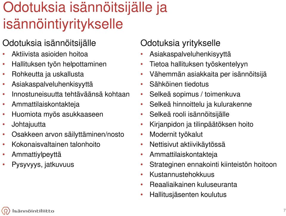 Ammattilaiskontakteja Selkeä hinnoittelu ja kulurakenne Huomiota myös asukkaaseen Selkeä rooli isännöitsijälle Johtajuutta Kirjanpidon ja tilinpäätöksen hoito Osakkeen arvon säilyttäminen/nosto