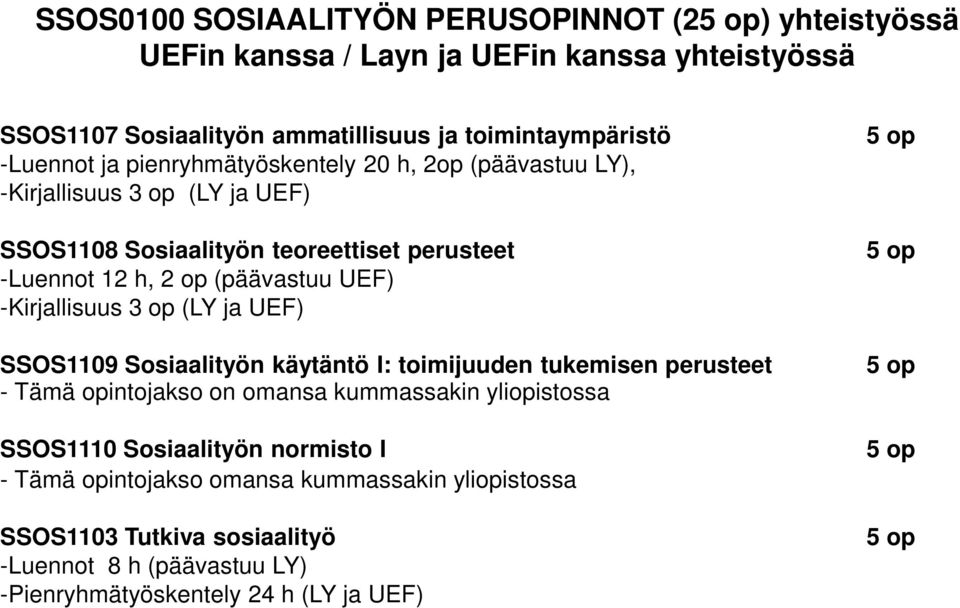 -Kirjallisuus 3 op (LY ja UEF) SSOS1109 Sosiaalityön käytäntö I: toimijuuden tukemisen perusteet - Tämä opintojakso on omansa kummassakin yliopistossa SSOS1110