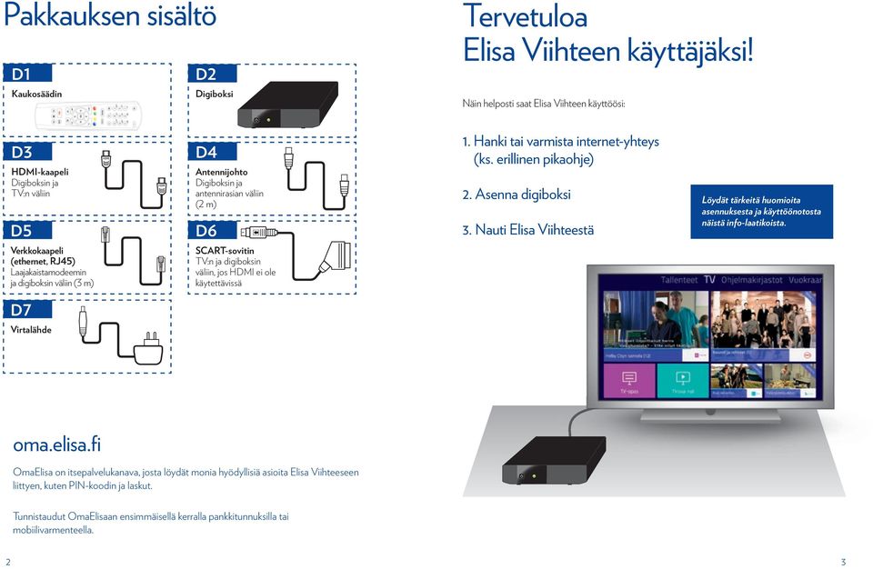 erillinen pikaohje) 2. Asenna digiboksi 3. Nauti Elisa Viihteestä Löydät tärkeitä huomioita asennuksesta ja käyttöönotosta näistä info-laatikoista.