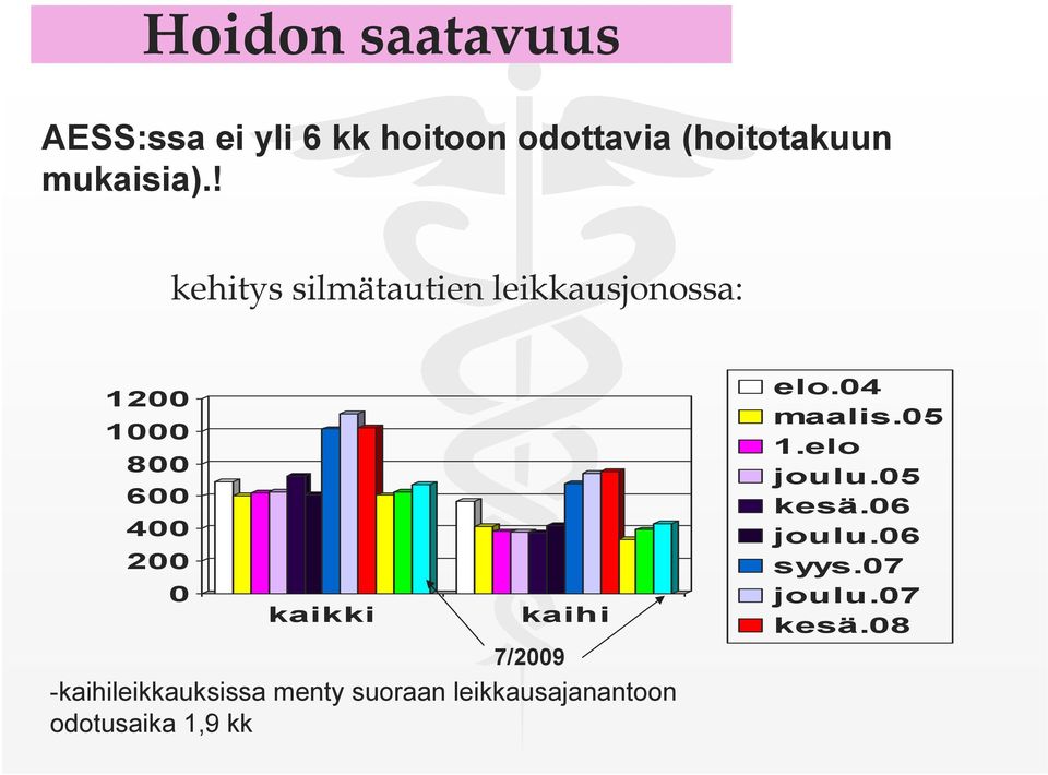 ! kehitys silmätautien leikkausjonossa: 8 6 4 kaikki kaihi 7/9