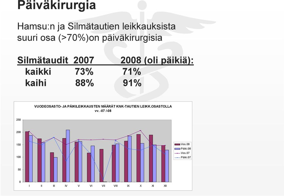 VUODEOSASTO- JA PÄIKILEIKKAUSTEN MÄÄRÄT KNK-TAUTIEN LEIKK.OSASTOLLA vv.