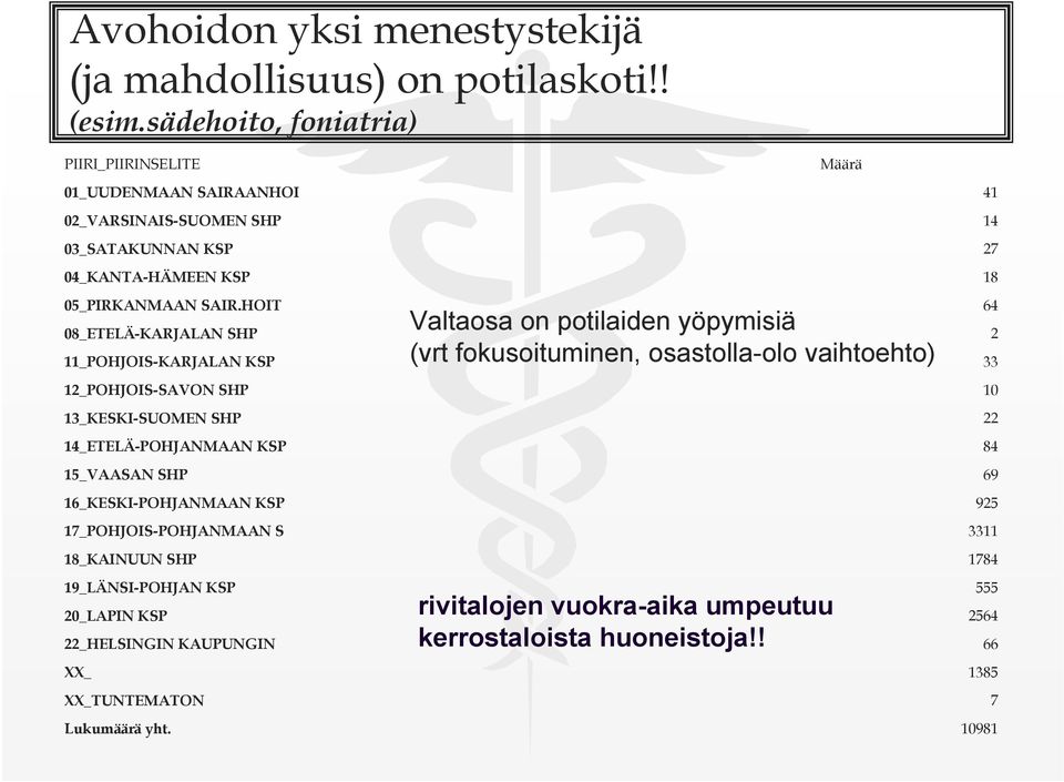 HOIT 8_ETELÄ-KARJALAN SHP _POHJOIS-KARJALAN KSP _POHJOIS-SAVON SHP 3_KESKI-SUOMEN SHP 4_ETELÄ-POHJANMAAN KSP 5_VAASAN SHP 6_KESKI-POHJANMAAN KSP 7_POHJOIS-POHJANMAAN S