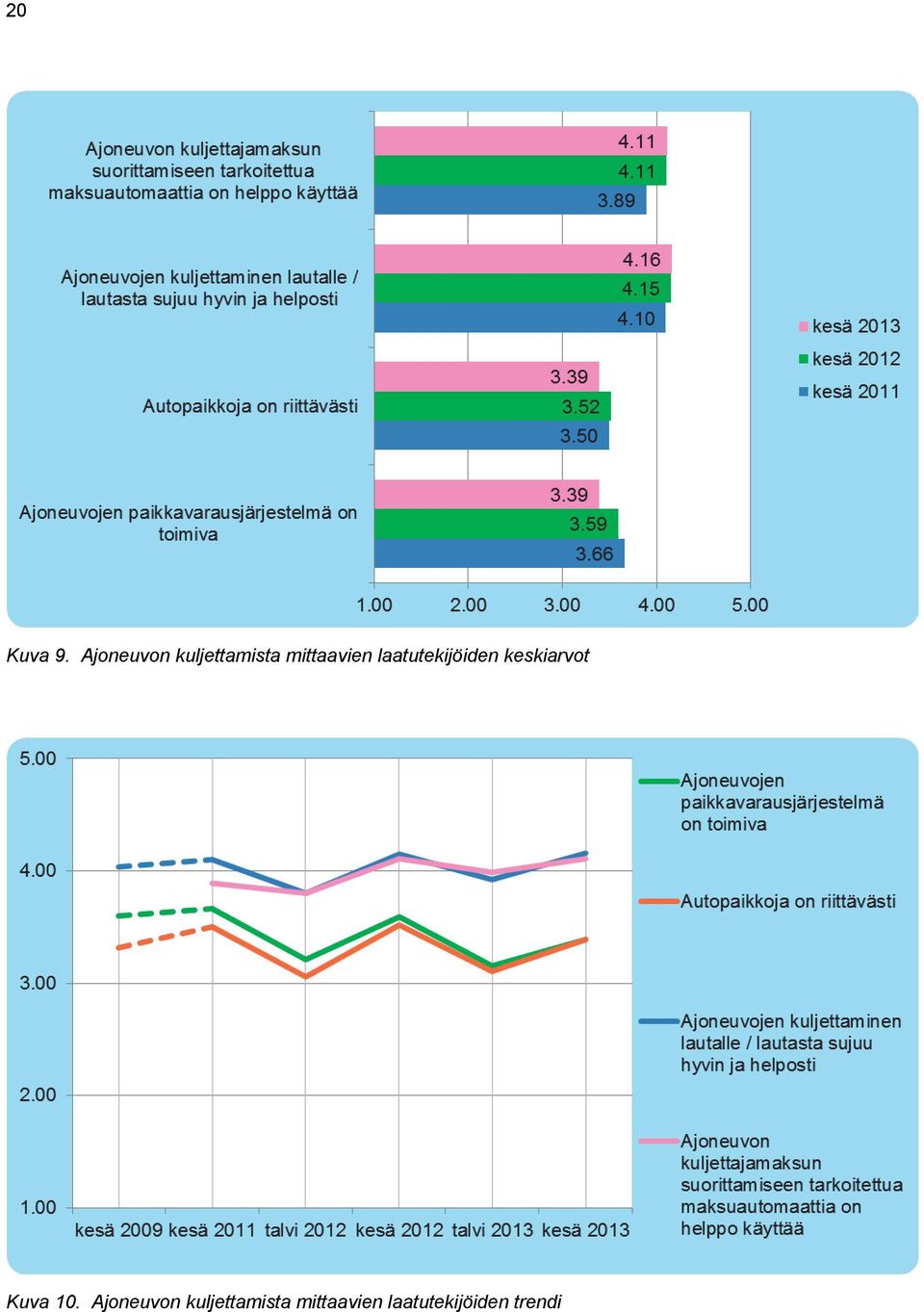 laatutekijöiden keskiarvot Kuva 10.