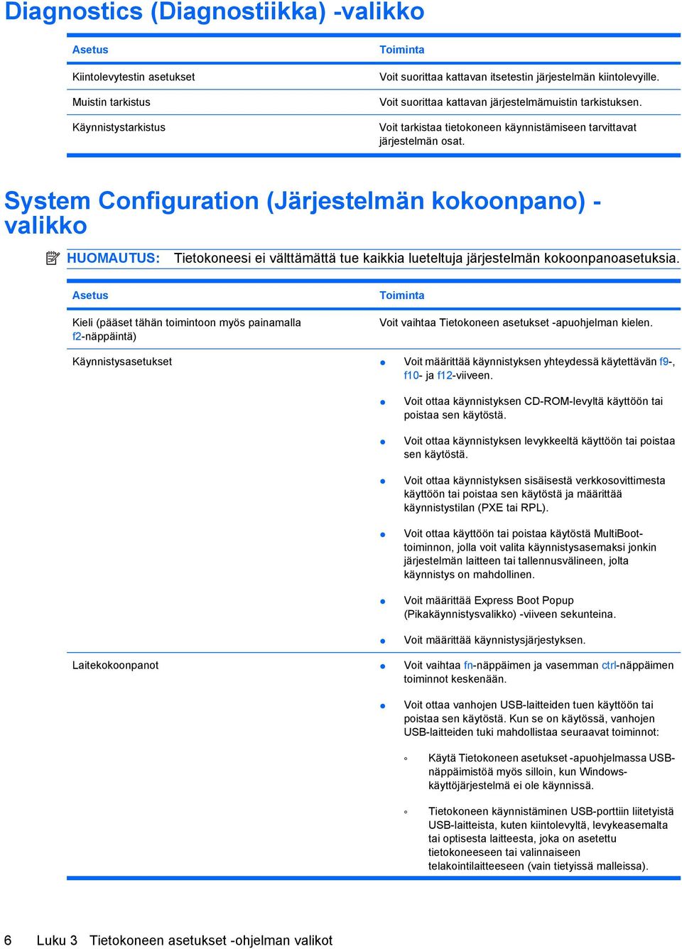 System Configuration (Järjestelmän kokoonpano) - valikko HUOMAUTUS: Tietokoneesi ei välttämättä tue kaikkia lueteltuja järjestelmän kokoonpanoasetuksia.