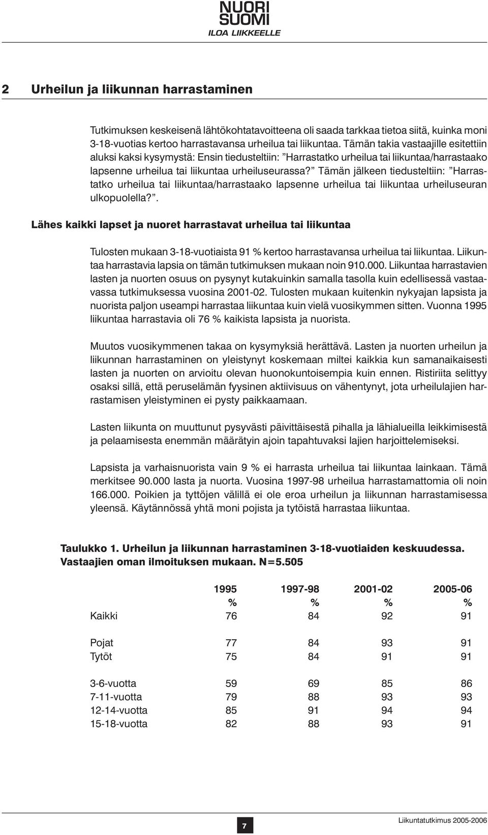 Tämän jälkeen tiedusteltiin: Harrastatko urheilua tai liikuntaa/harrastaako lapsenne urheilua tai liikuntaa urheiluseuran ulkopuolella?