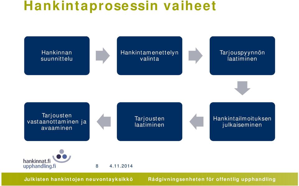 laatiminen Tarjousten vastaanottaminen ja