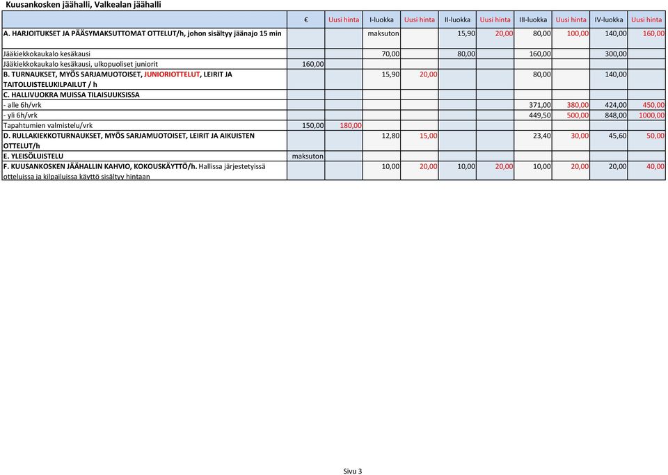 kesäkausi, ulkopuoliset juniorit 160,00 B. TURNAUKSET, MYÖS SARJAMUOTOISET, JUNIORIOTTELUT, LEIRIT JA 15,90 20,00 80,00 140,00 TAITOLUISTELUKILPAILUT / h C.