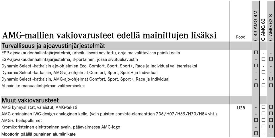 Dynamic Select -katkaisin, AMG-ajo-ohjelmat Comfort, Sport, Sport+ ja Individual - - Dynamic Select -katkaisin, AMG-ajo-ohjelmat Comfort, Sport, Sport+, Race ja Individual - - M-painike