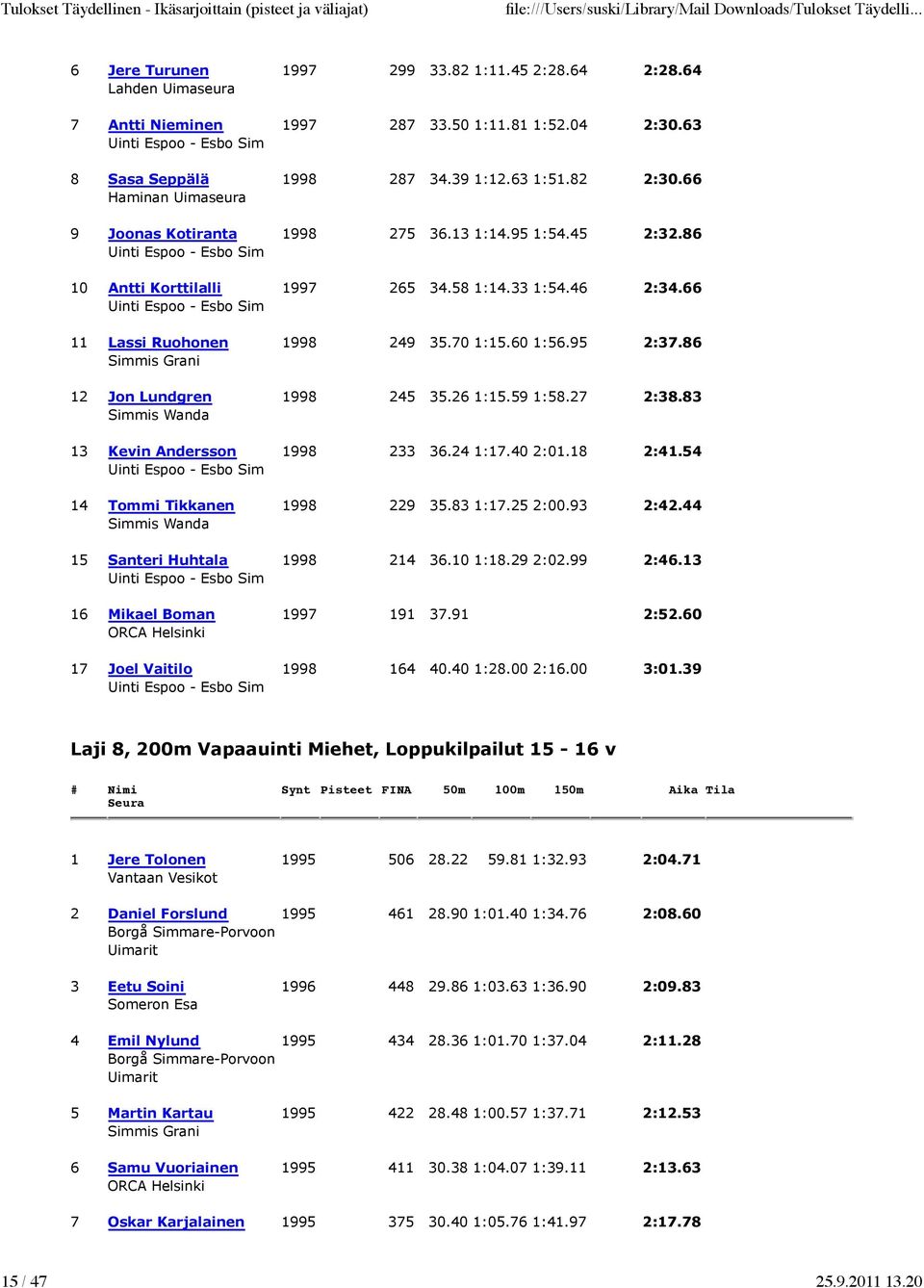 86 12 Jon Lundgren 1998 245 35.26 1:15.59 1:58.27 2:38.83 13 Kevin Andersson 1998 233 36.24 1:17.40 2:01.18 2:41.54 14 Tommi Tikkanen 1998 229 35.83 1:17.25 2:00.93 2:42.