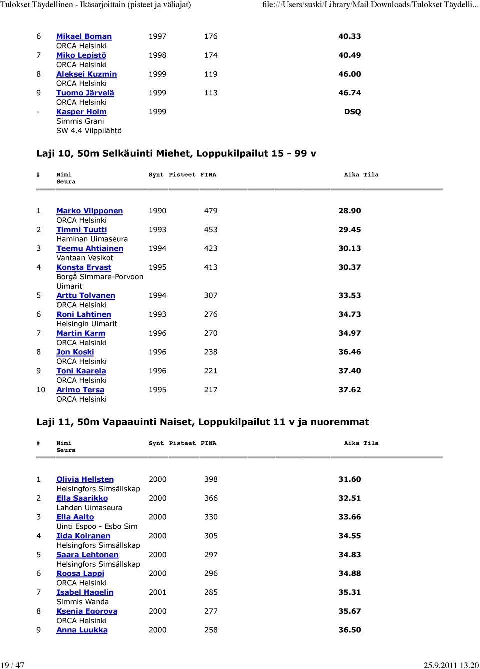 13 4 Konsta Ervast 1995 413 30.37 5 Arttu Tolvanen 1994 307 33.53 6 Roni Lahtinen 1993 276 34.73 Helsingin 7 Martin Karm 1996 270 34.97 8 Jon Koski 1996 238 36.46 9 Toni Kaarela 1996 221 37.