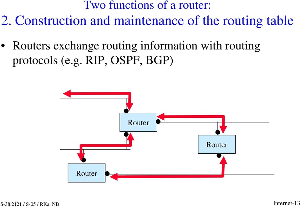 table Routers exchange routing information with