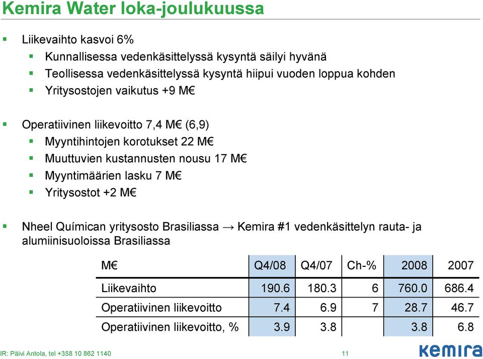 lasku 7 M Yritysostot +2 M Nheel Químican yritysosto Brasiliassa Kemira #1 vedenkäsittelyn rauta- ja alumiinisuoloissa Brasiliassa M Q4/08 Q4/07 Ch-% 2008 2007