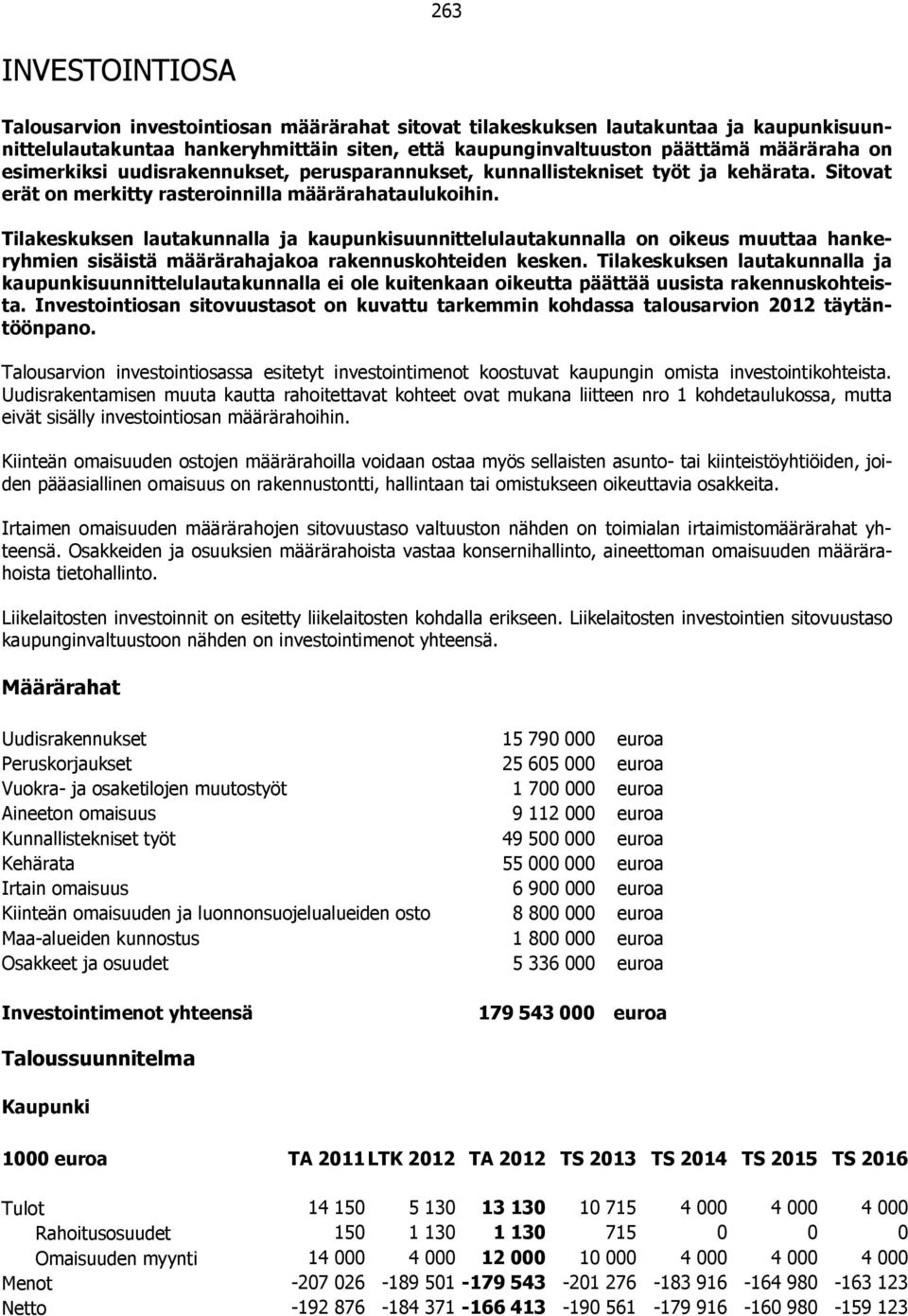 Tilakeskuksen lautakunnalla ja kaupunkisuunnittelulautakunnalla on oikeus muuttaa hankeryhmien sisäistä määrärahajakoa rakennuskohteiden kesken.