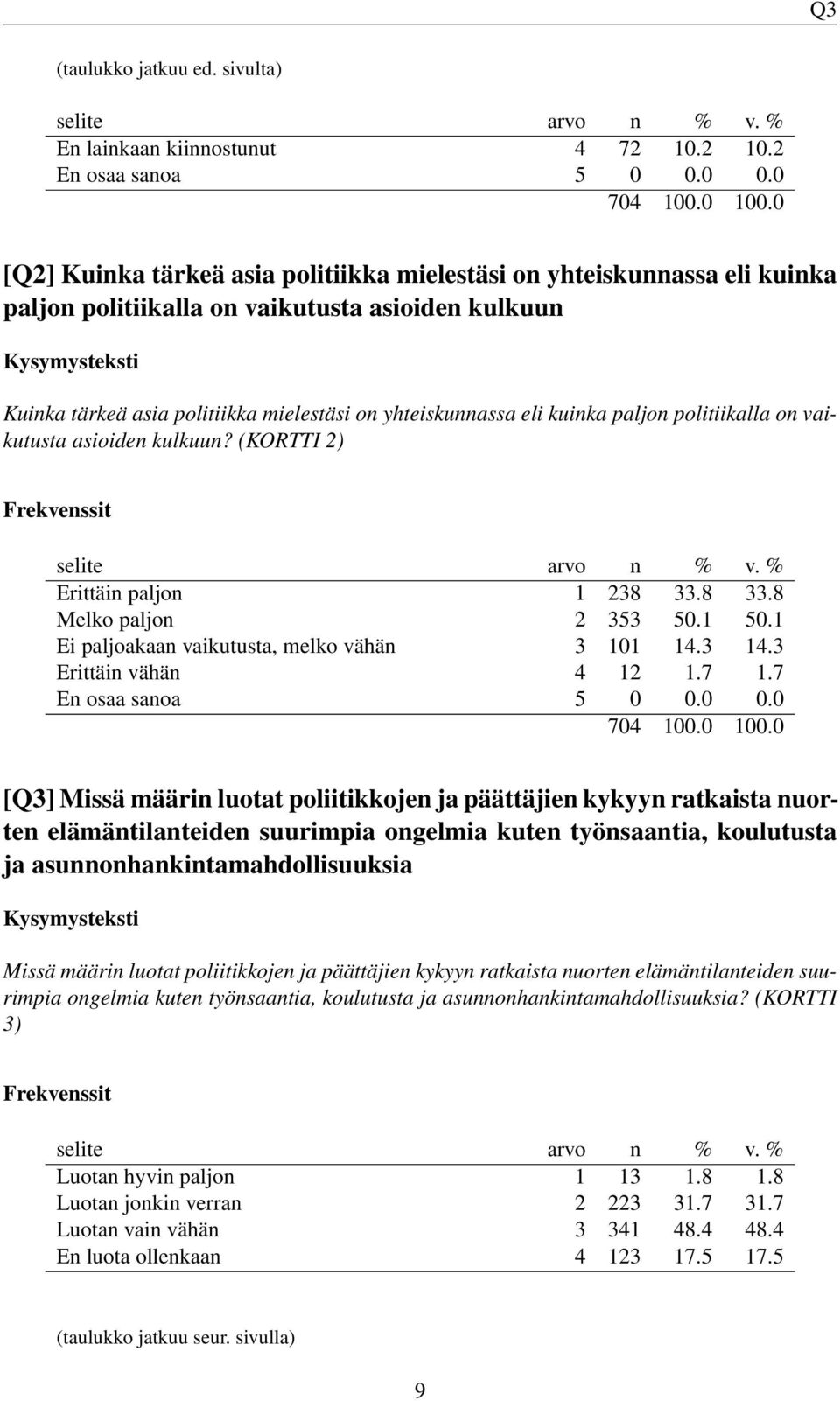 kuinka paljon politiikalla on vaikutusta asioiden kulkuun? (KORTTI 2) Erittäin paljon 1 238 33.8 33.8 Melko paljon 2 353 50.1 50.1 Ei paljoakaan vaikutusta, melko vähän 3 101 14.3 14.