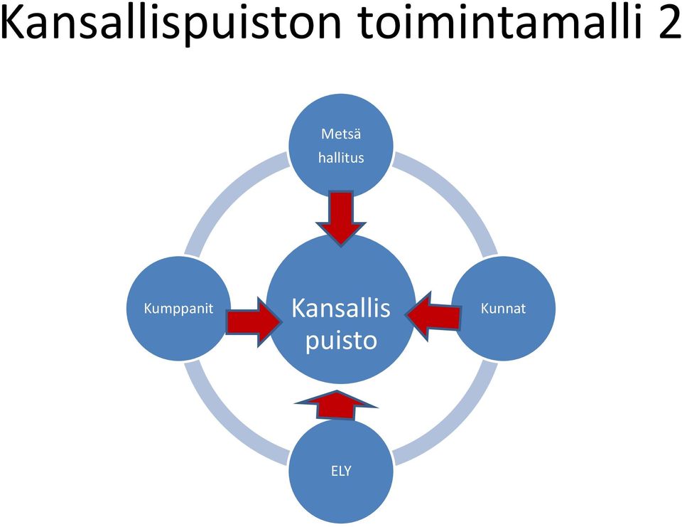 hallitus Kumppanit