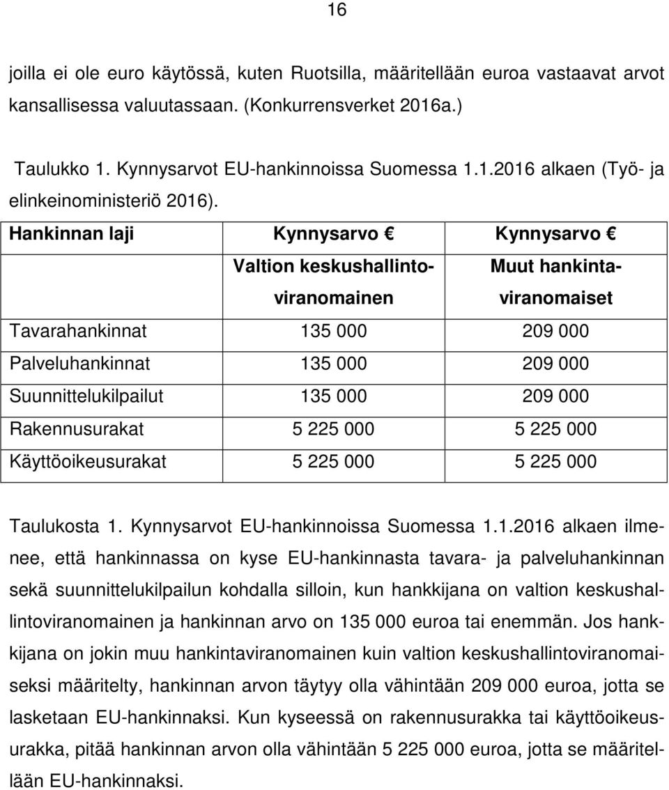 Rakennusurakat 5 225 000 5 225 000 Käyttöoikeusurakat 5 225 000 5 225 000 Taulukosta 1.