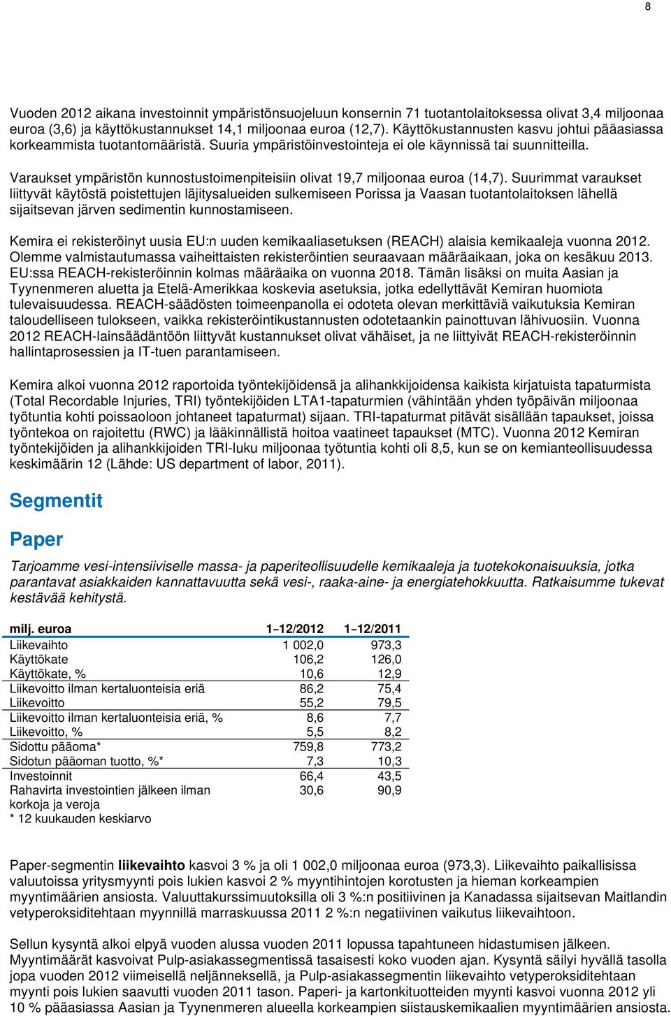 Varaukset ympäristön kunnostustoimenpiteisiin olivat 19,7 miljoonaa euroa (14,7).