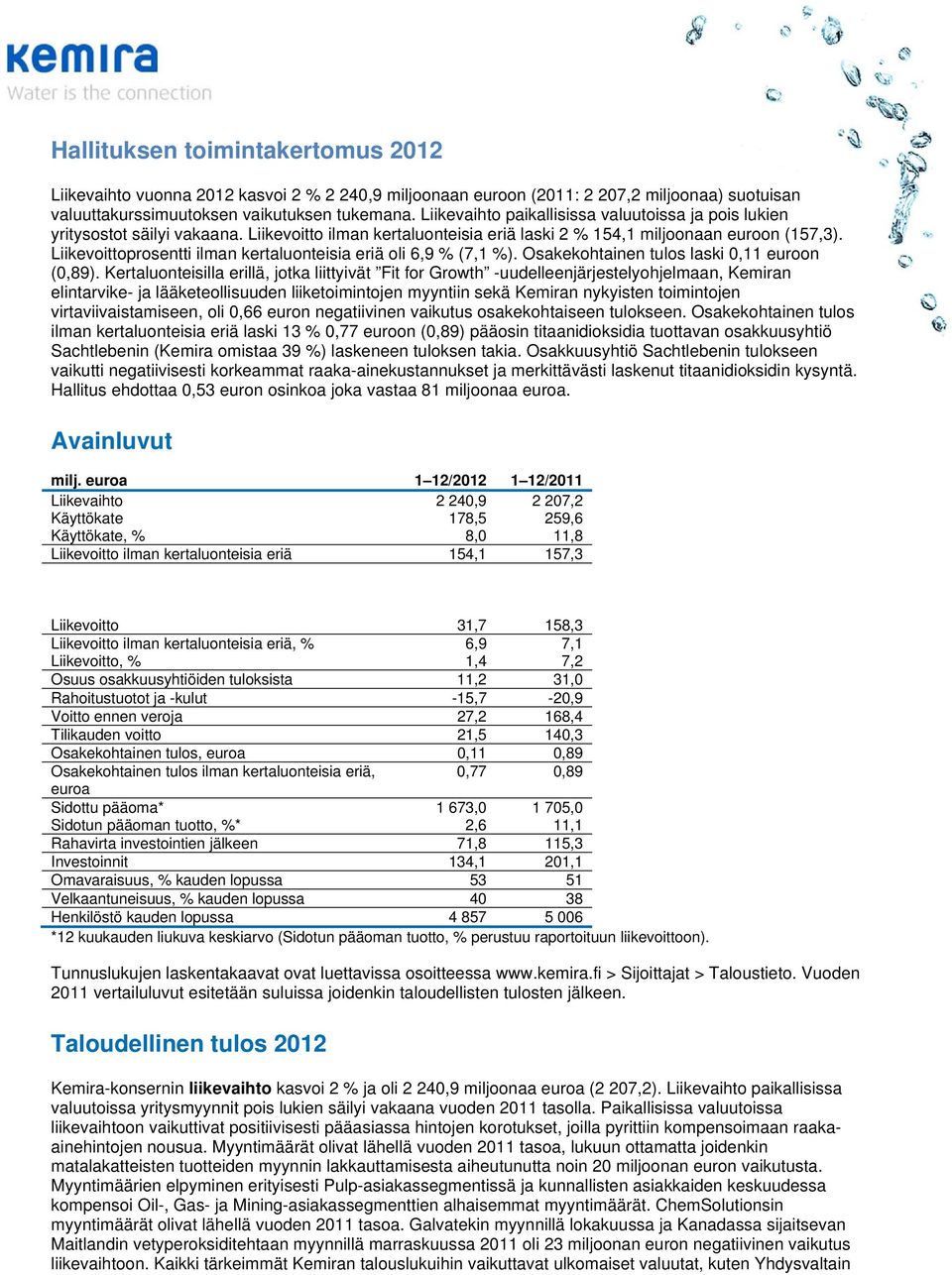 Liikevoittoprosentti ilman kertaluonteisia eriä oli 6,9 % (7,1 %). Osakekohtainen tulos laski 0,11 euroon (0,89).