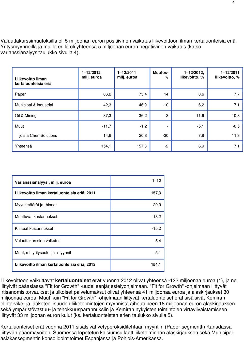euroa 1 12/2011 milj.