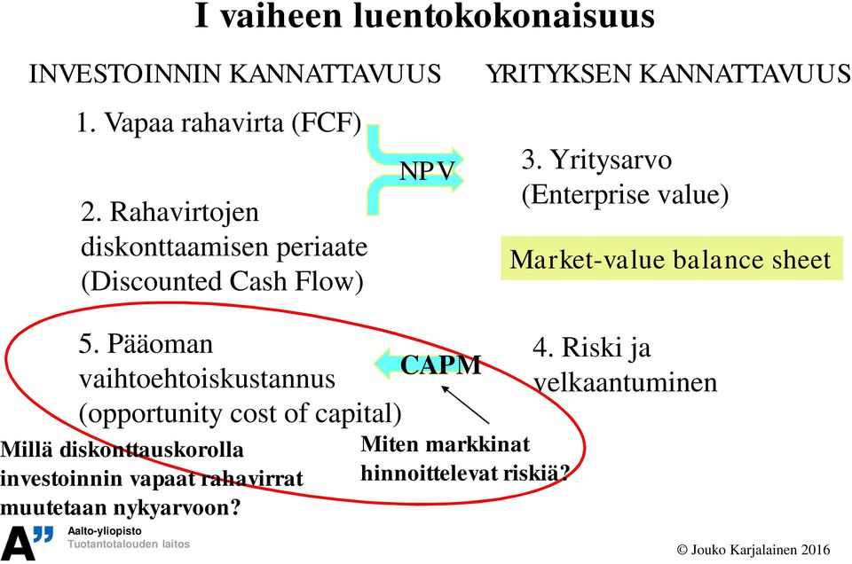 Yritysarvo (Enterprise value) Market-value balance sheet 5.