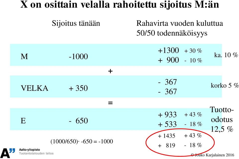 (1000/650) -650 = -1000 +1300 + 900-367 - 367 + 933 + 533 + 1435 + 819 +