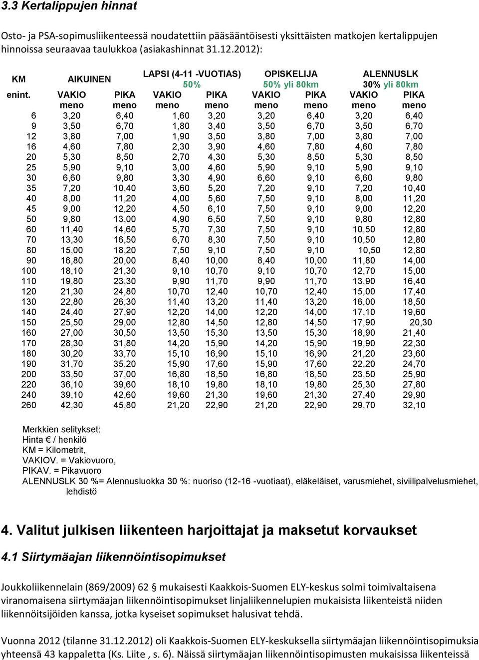 VAKIO PIKA VAKIO PIKA VAKIO PIKA VAKIO PIKA meno meno meno meno meno meno meno meno 6 3,20 6,40 1,60 3,20 3,20 6,40 3,20 6,40 9 3,50 6,70 1,80 3,40 3,50 6,70 3,50 6,70 12 3,80 7,00 1,90 3,50 3,80