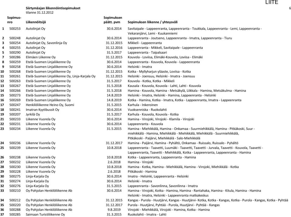 2014 Savitaipale - Lappeenranta, Lappeenranta - Toukkala, Lappeenranta - Lemi, Lappeenranta - Vekaranjärvi, Lemi - Kuukanniemi 2 500248 Autolinjat Oy 30.6.