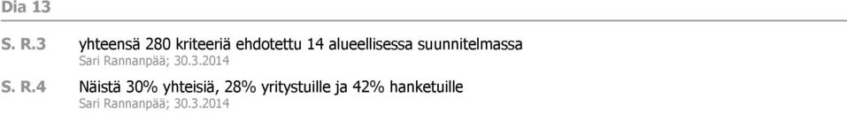 alueellisessa suunnitelmassa Sari Rannanpää; 30.