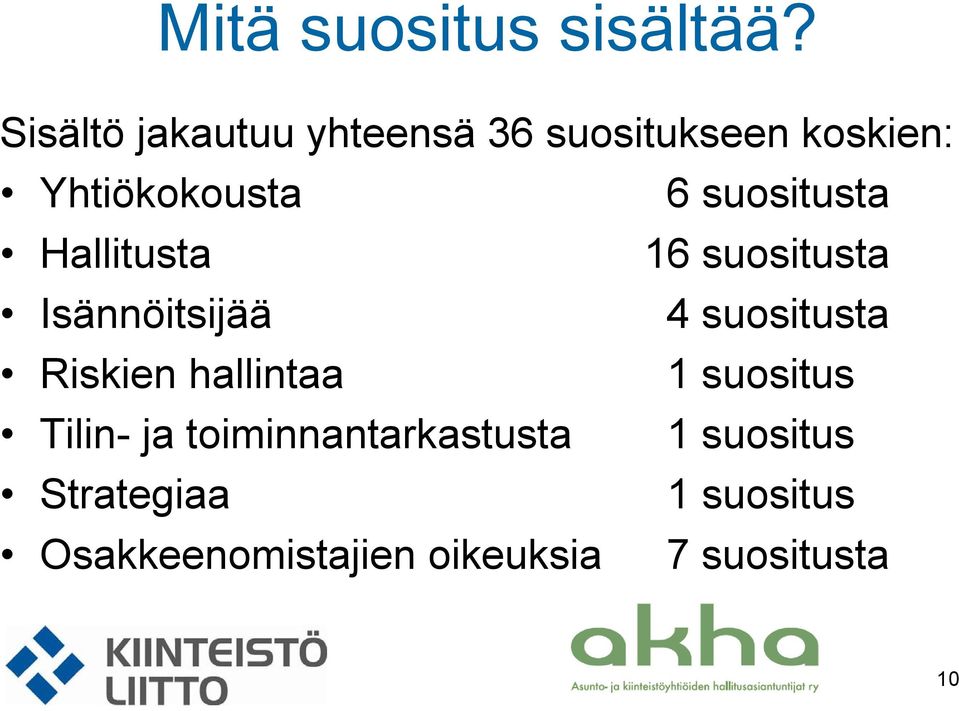 suositusta Hallitusta 16 suositusta Isännöitsijää 4 suositusta Riskien