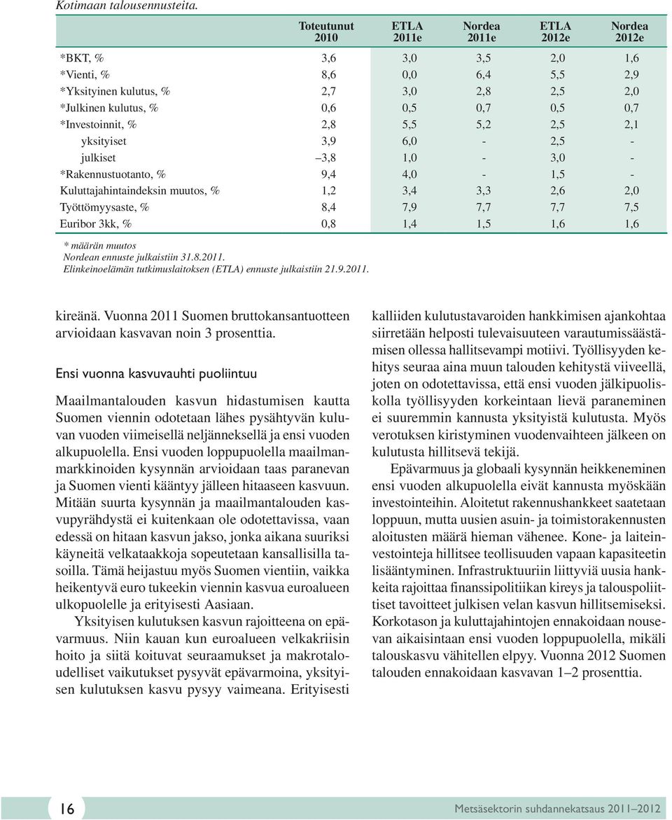 0,5 0,7 *Investoinnit, % 2,8 5,5 5,2 2,5 2,1 yksityiset 3,9 6,0-2,5 - julkiset 3,8 1,0-3,0 - *Rakennustuotanto, % 9,4 4,0-1,5 - Kuluttajahintaindeksin muutos, % 1,2 3,4 3,3 2,6 2,0 Työttömyysaste, %