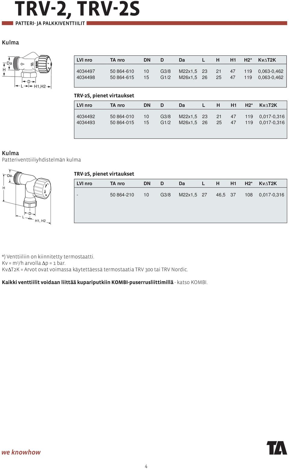 kulma VI nro TA nro N 1 2* KvΔT2K - 50 864-210 10 G3/8 M22x1,5 27 46,5 37 108 0,017-0,316 1, 2 *) Venttiiliin on kiinnitetty termostaatti.