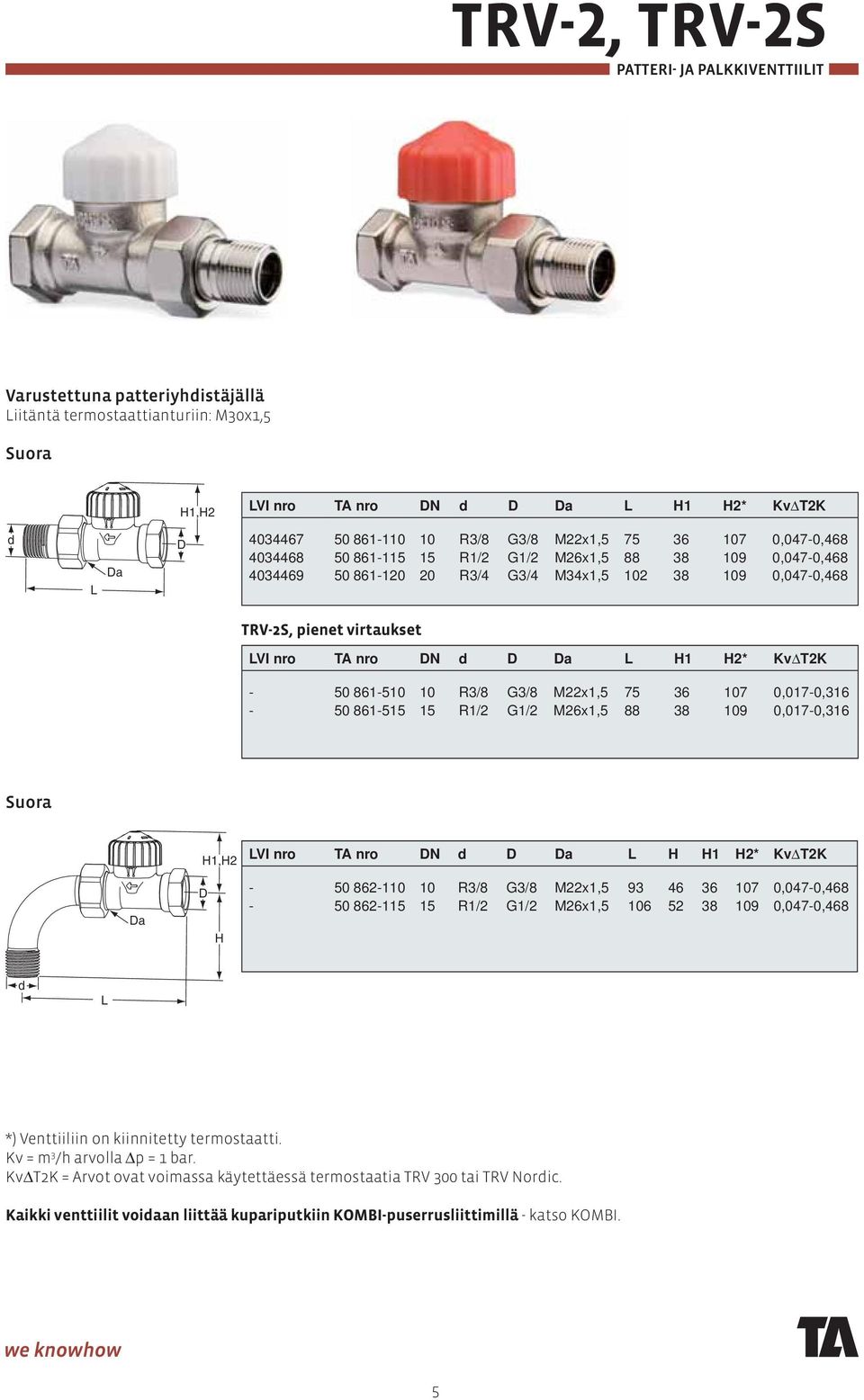 R1/2 G1/2 M26x1,5 88 38 109 0,017-0,316 Suora VI nro TA nro N d 1 2* KvΔT2K - 50 862-110 10 R3/8 G3/8 M22x1,5 93 46 36 107 0,047-0,468-50 862-115 15 R1/2 G1/2 M26x1,5 106 52 38 109 0,047-0,468 d *)