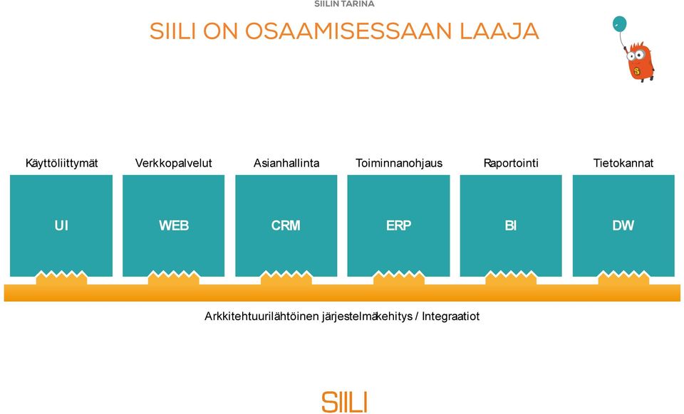 Toiminnanohjaus Raportointi Tietokannat UI WEB CRM