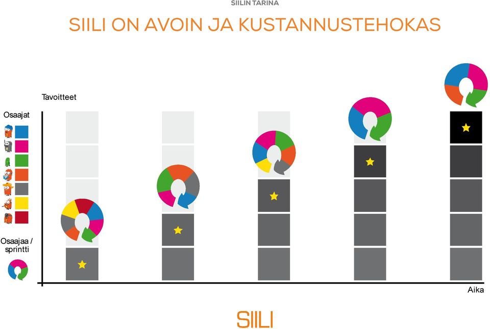 KUSTANNUSTEHOKAS