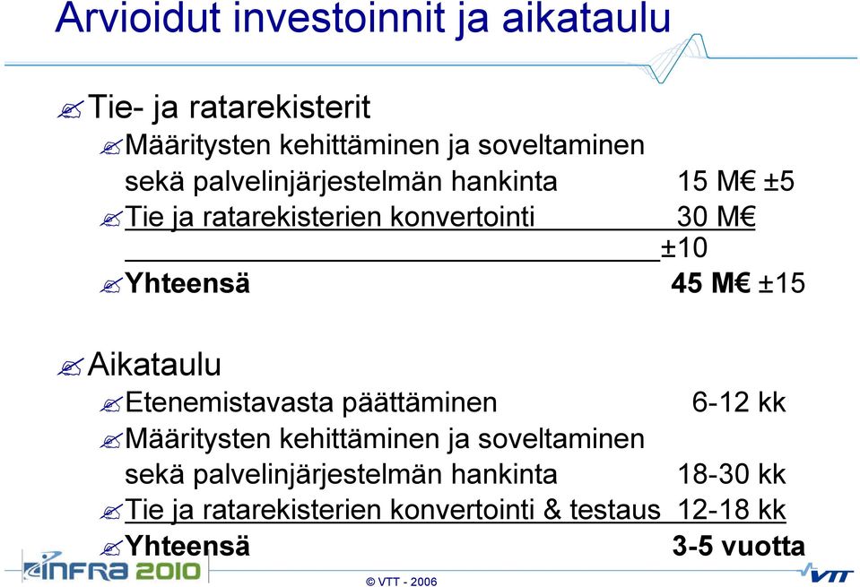 ±15 Aikataulu Etenemistavasta päättäminen 6-12 kk Määritysten kehittäminen ja soveltaminen sekä