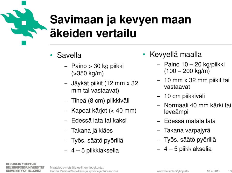 säätö pyörillä 4 5 piikkiakselia Kevyellä maalla Paino 10 20 kg/piikki (100 200 kg/m) 10 mm x 32 mm piikit tai vastaavat at 10