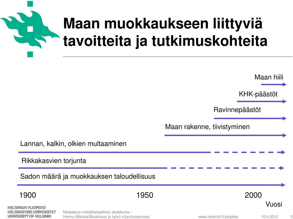 muokkauksen taloudellisuus Ravinnepäästöt Maan rakenne, tiivistyminen