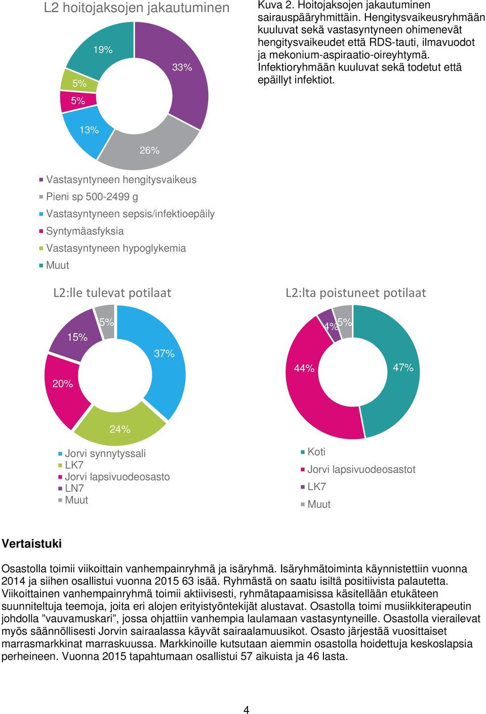 Infektioryhmään kuuluvat sekä todetut että epäillyt infektiot.