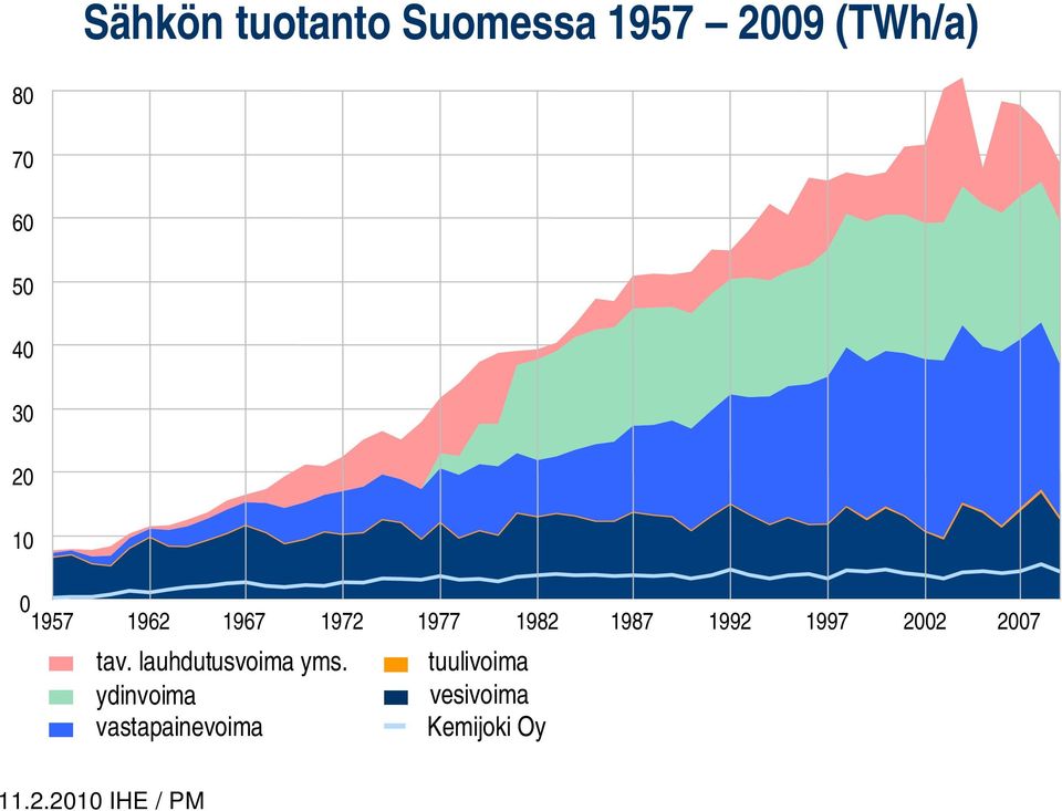 1997 2002 2007 tav. lauhdutusvoima yms.