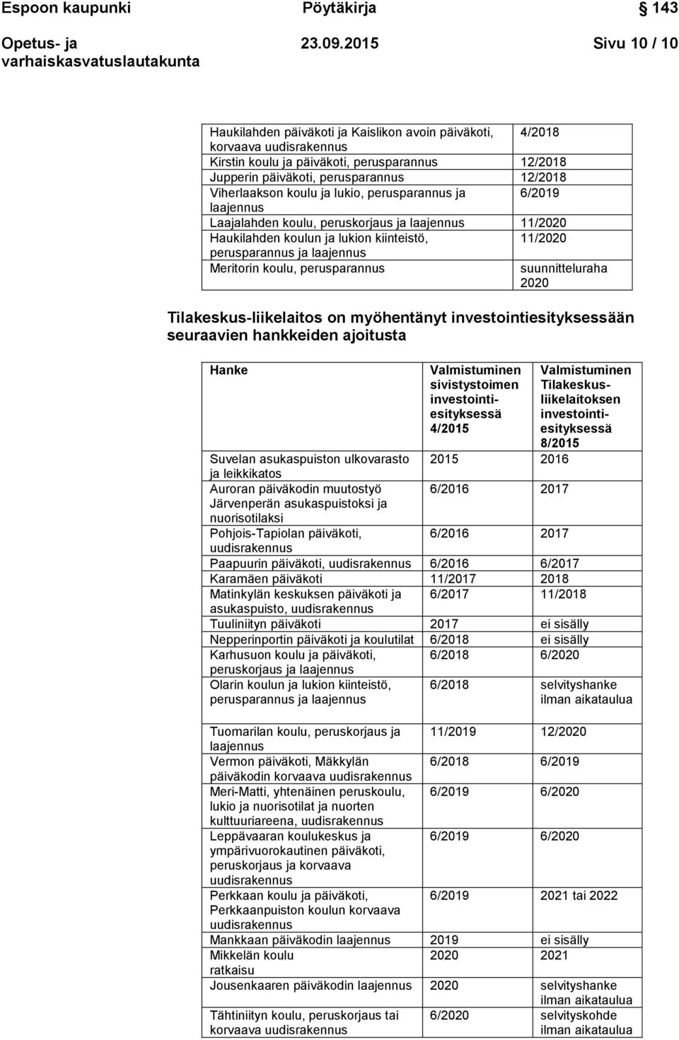 Viherlaakson koulu ja lukio, perusparannus ja 6/2019 laajennus Laajalahden koulu, peruskorjaus ja laajennus 11/2020 Haukilahden koulun ja lukion kiinteistö, 11/2020 perusparannus ja laajennus