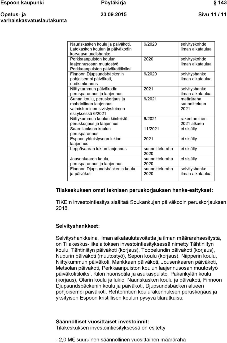 Djupsundsbäckenin pohjoisempi päiväkoti, uudisrakennus Niittykummun päiväkodin perusparannus ja laajennus Sunan koulu, peruskorjaus ja mahdollinen laajennus valmistuminen sivistystoimen esityksessä