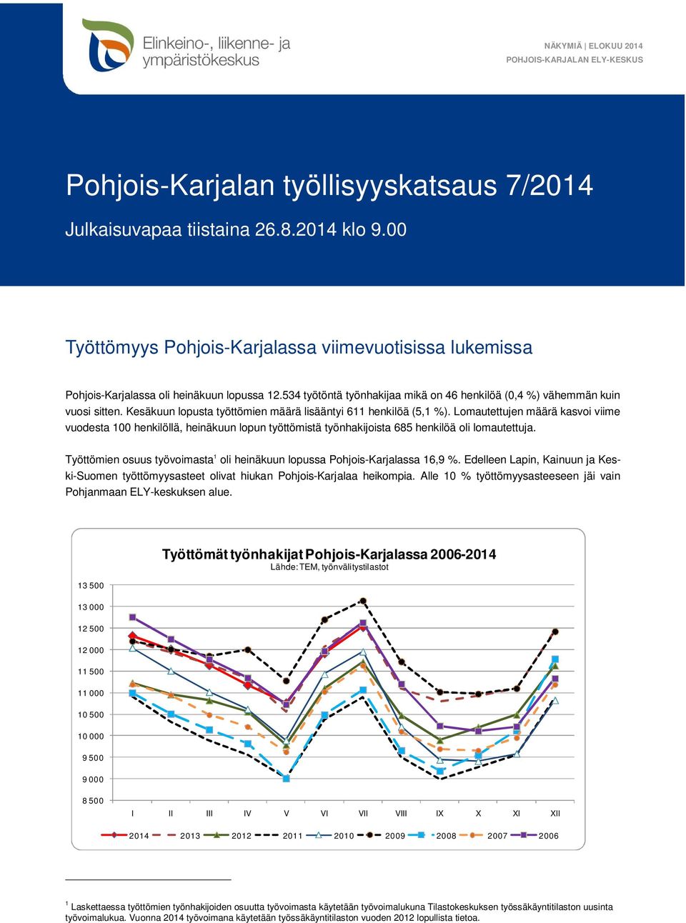 Kesäkuun lopusta työttömien määrä lisääntyi 611 henkilöä (5,1 %). Lomautettujen määrä kasvoi viime vuodesta 100 henkilöllä, heinäkuun lopun työttömistä työnhakijoista 685 henkilöä oli lomautettuja.