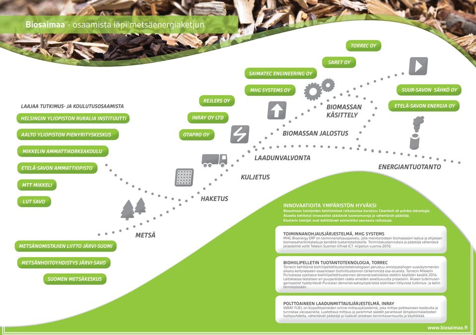 MIKKELI LAADUNVALVONTA KULJETUS ENERGIANTUOTANTO LUT SAVO HAKETUS INNOVAATIOITA YMPÄRISTÖN HYVÄKSI Biosaimaan toimijoiden kehittämissä ratkaisuissa korostuu Cleantech eli puhdas teknologia.