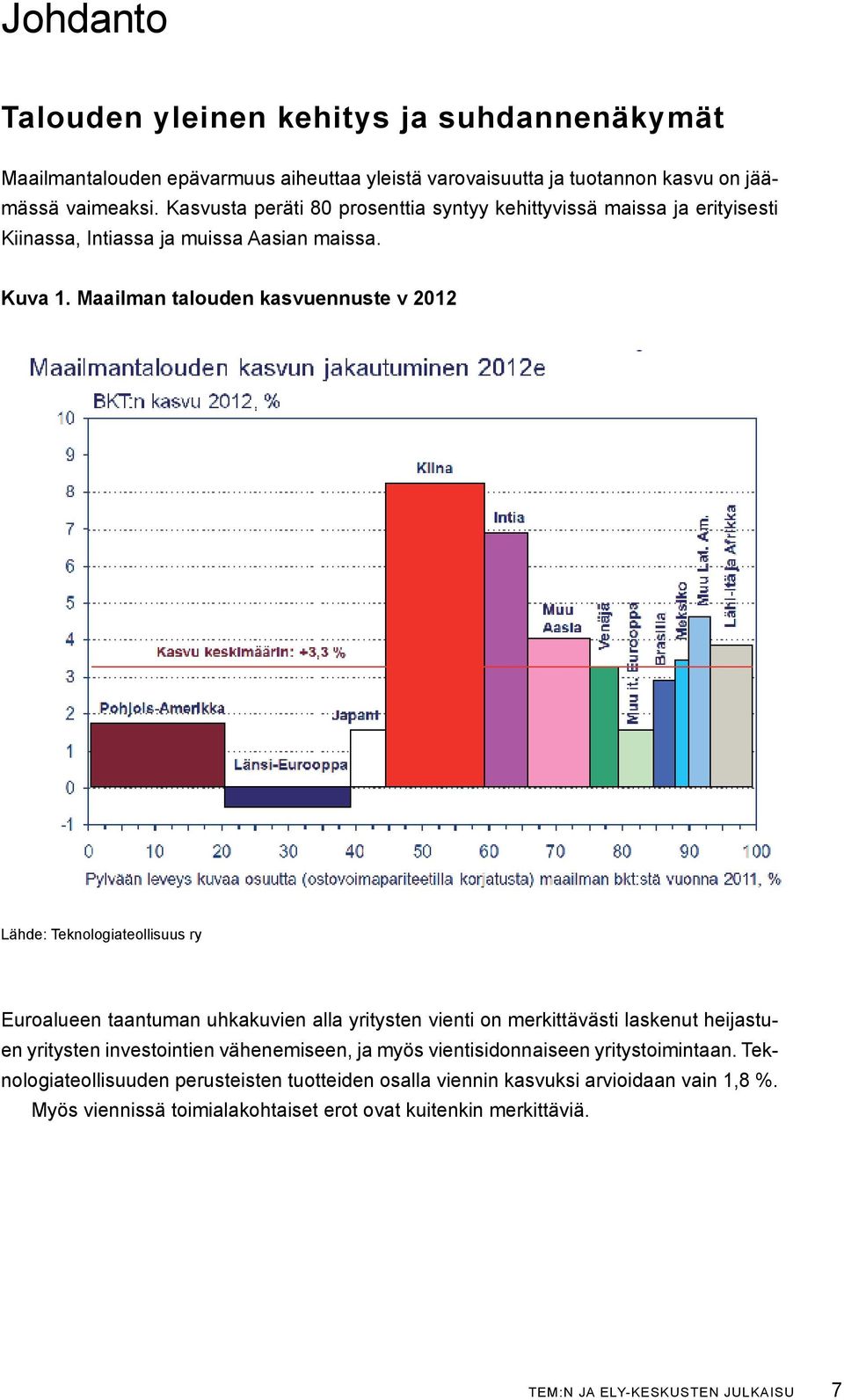 Maailman talouden kasvuennuste v 2012 Lähde: Teknologiateollisuus ry Euroalueen taantuman uhkakuvien alla yritysten vienti on merkittävästi laskenut heijastuen yritysten