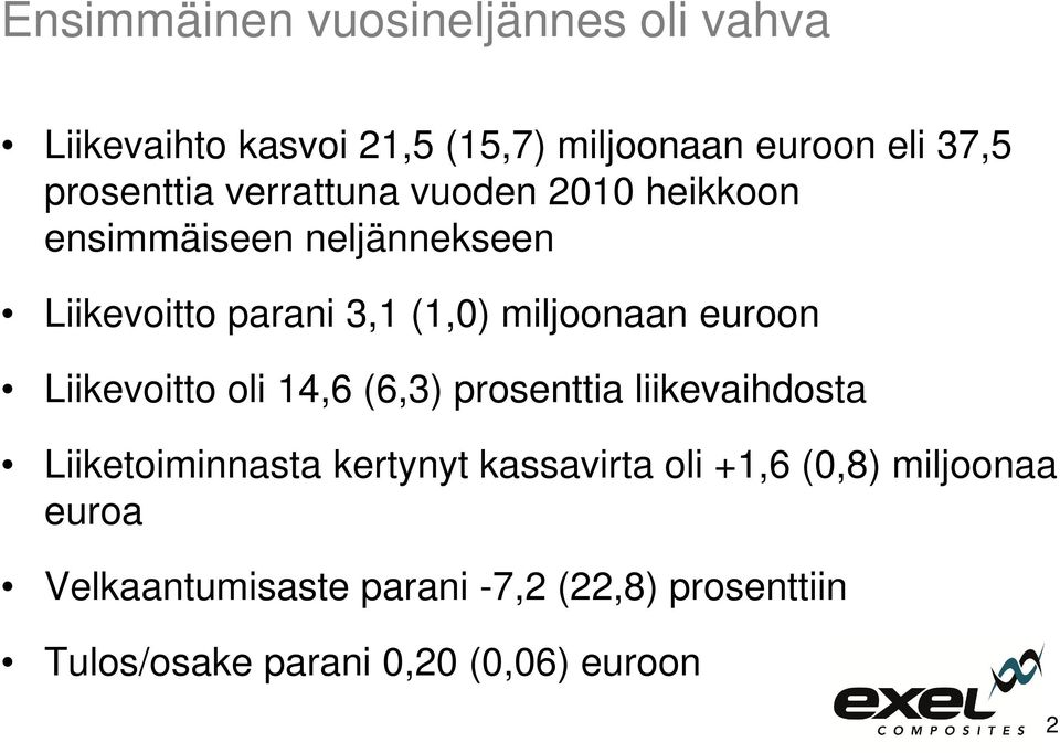 miljoonaan euroon Liikevoitto oli 14,6 (6,3) prosenttia liikevaihdosta Liiketoiminnasta kertynyt