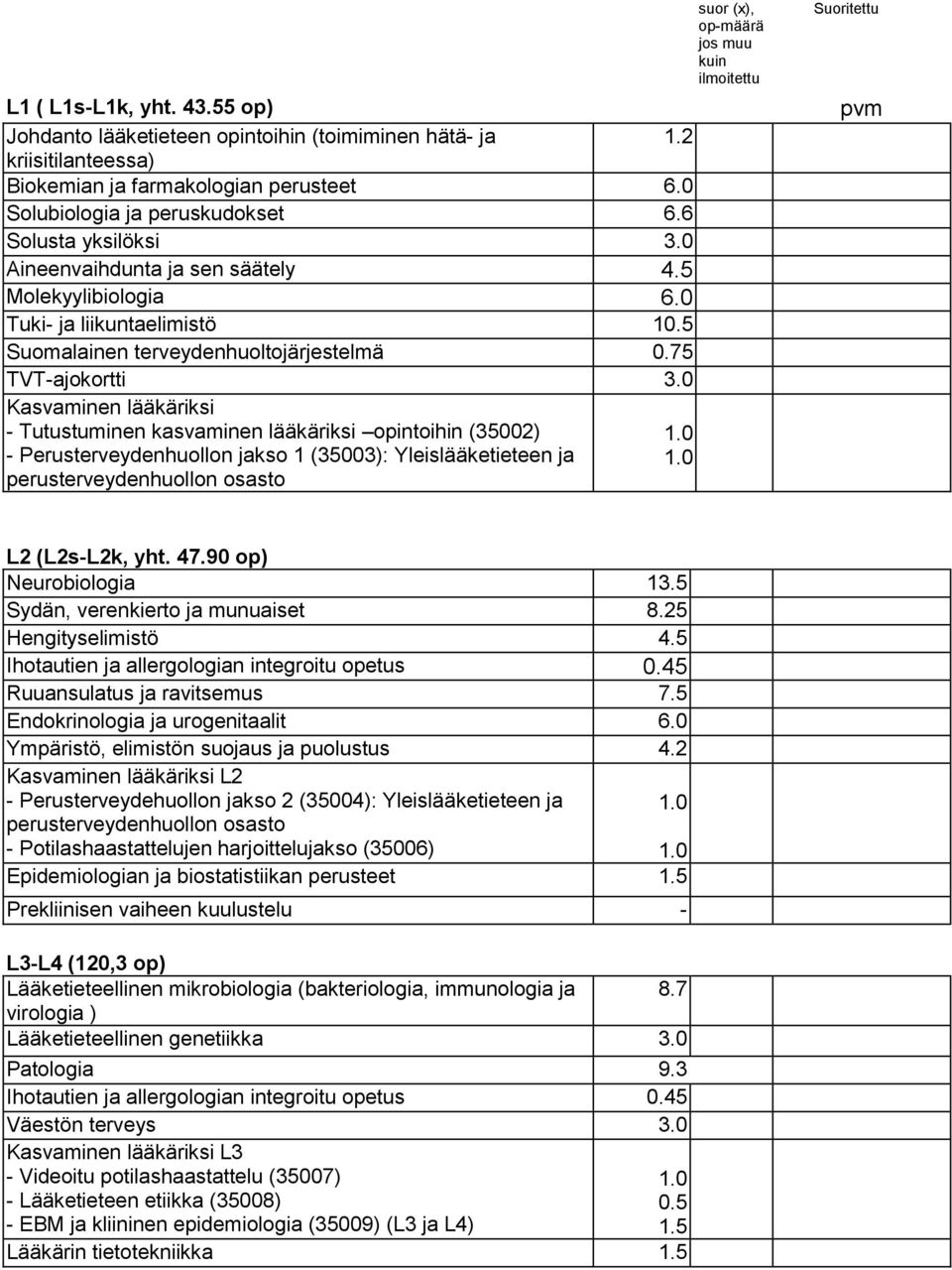 0 Kasvaminen lääkäriksi - Tutustuminen kasvaminen lääkäriksi opintoihin (35002) - Perusterveydenhuollon jakso 1 (35003): Yleislääketieteen ja perusterveydenhuollon osasto suor (x), op-määrä jos muu